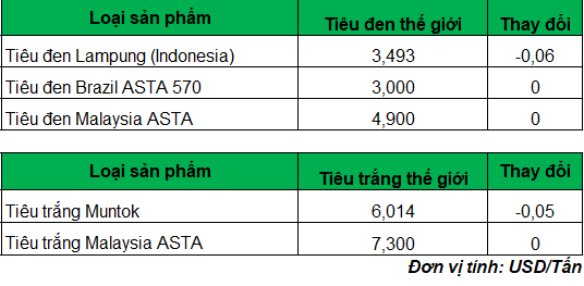 gia tieu 2_1678851331.png